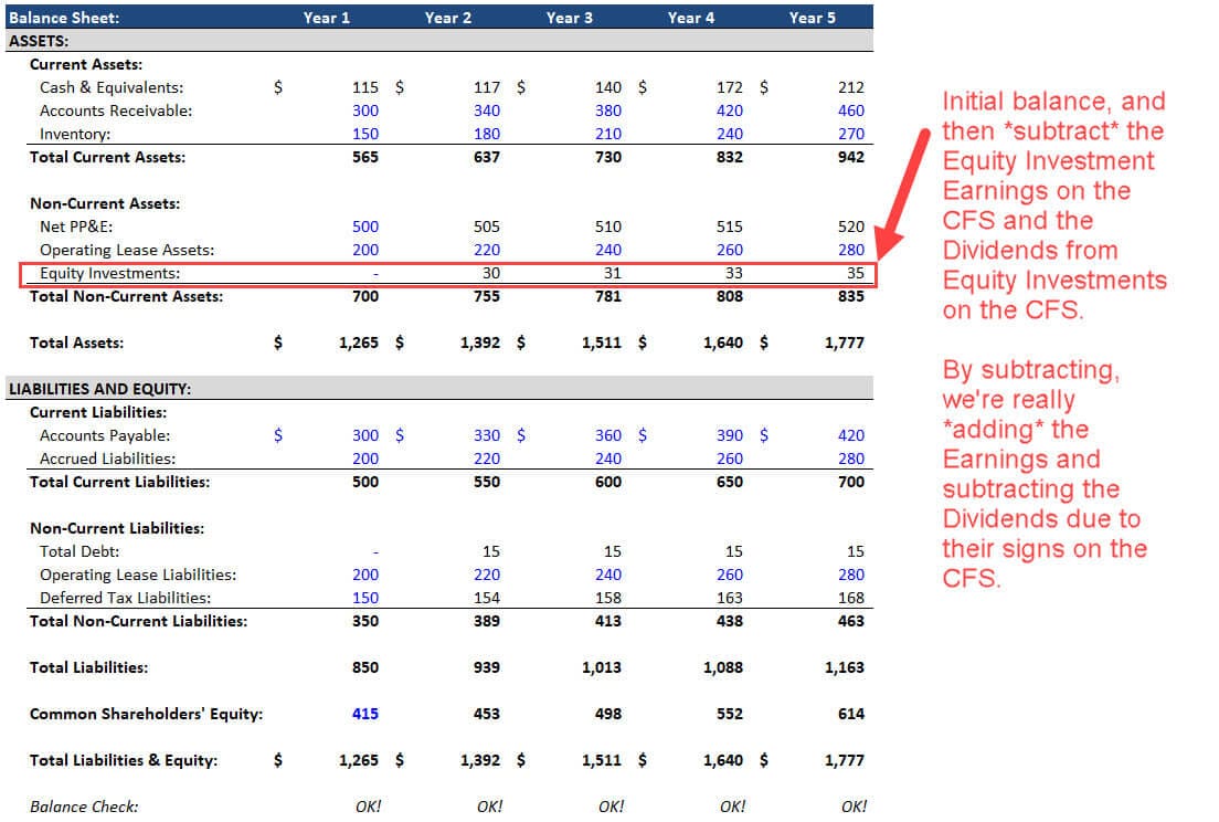 presentation of equity method investment