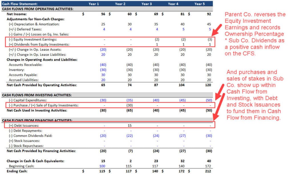 equity-method-of-accounting-excel-video-and-full-examples