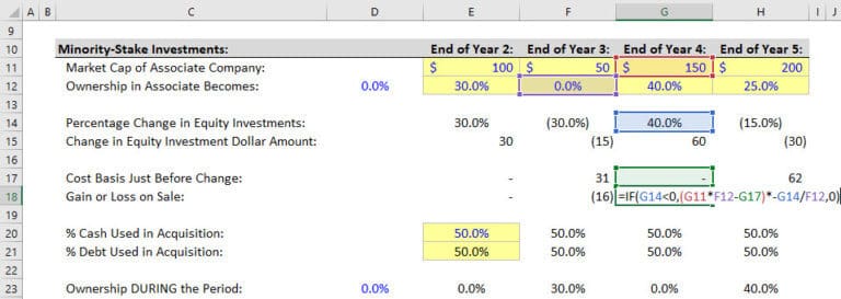 equity-method-of-accounting-excel-video-and-full-examples