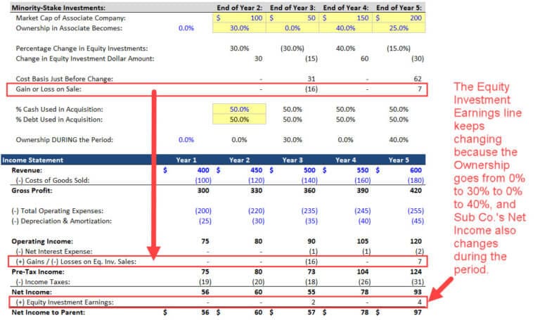 Equity Method Of Accounting Excel Video And Full Examples 9334