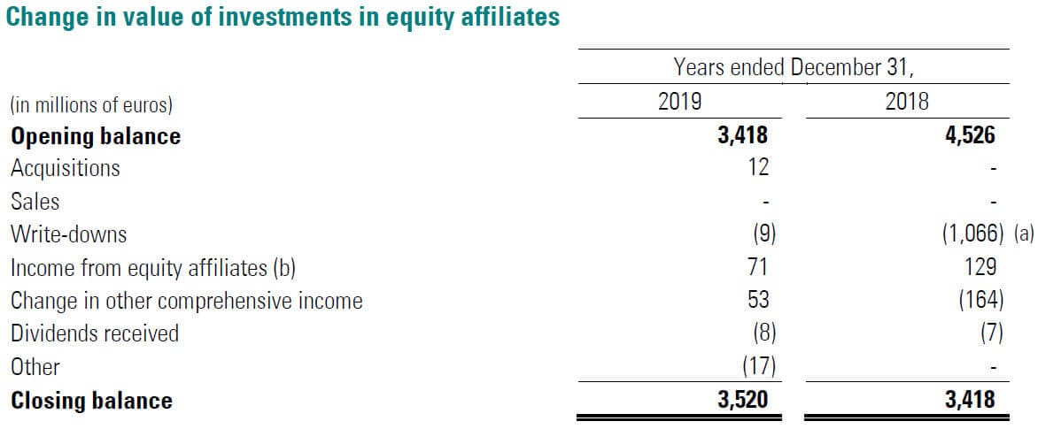 equity-method-of-accounting-excel-video-and-full-examples