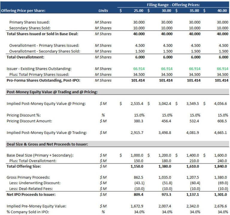 IPO Process: Steps To Going Public & Popular Alternatives