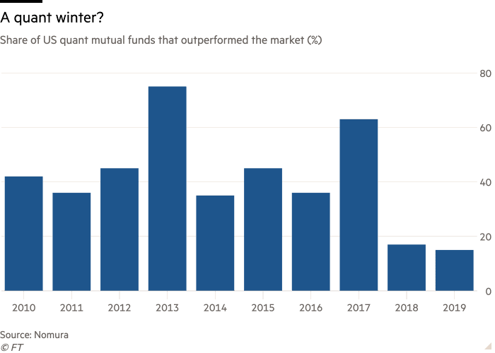 quants-the-rocket-scientists-of-wall-street-educationscientists