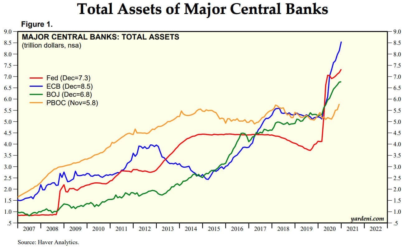 Central Bank Assets 2020