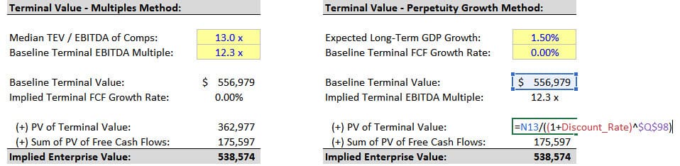 DCF Model - Terminal Value