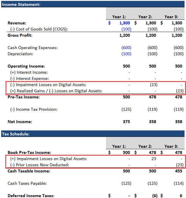 Crypto startup financial statements buy bitcoin with credit card secretly