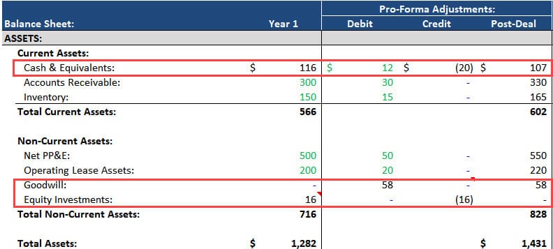 presentation of noncontrolling interest on the balance sheet