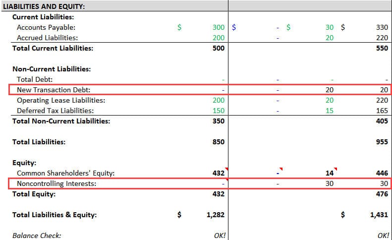 presentation of noncontrolling interest on the balance sheet