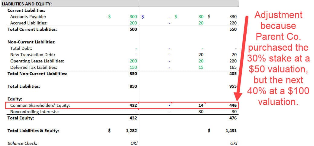 noncontrolling-interests-the-full-consolidation-accounting-tutorial