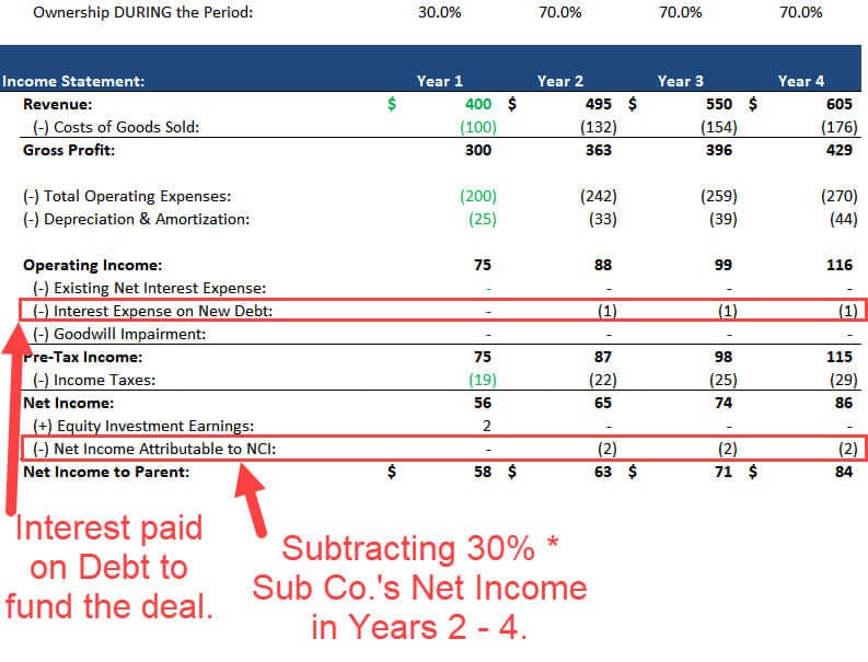 presentation of noncontrolling interest on the balance sheet