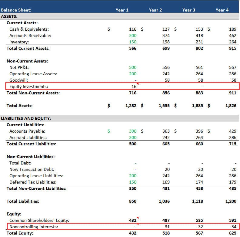 presentation of noncontrolling interest on the balance sheet