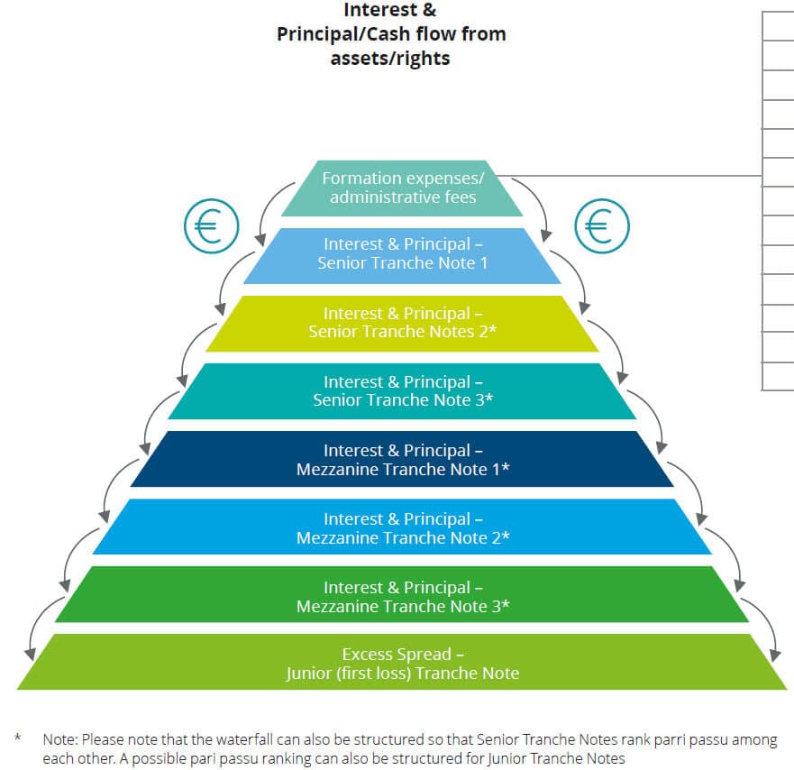 Structured Finance Deals, Careers, Salaries, and Exit Opps