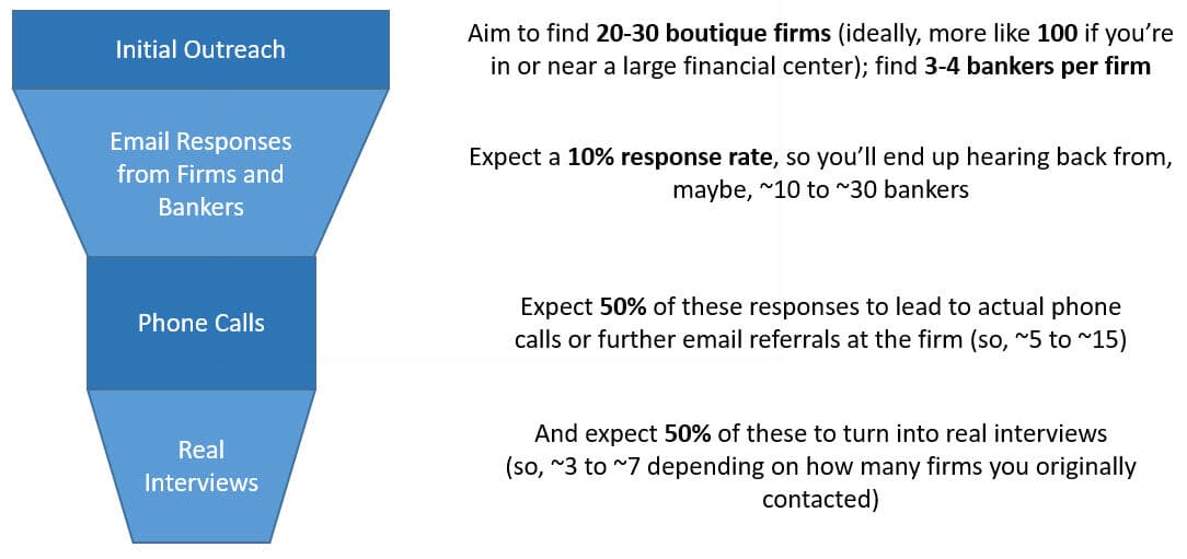 how-to-cold-email-for-an-internship-templates-and-guide-2022