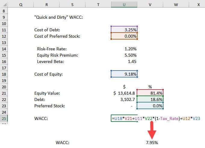Simple WACC Formula