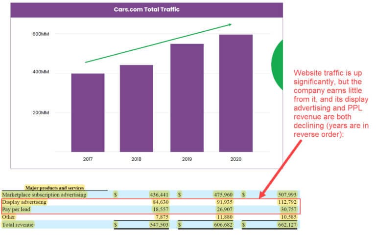 private equity case study wso