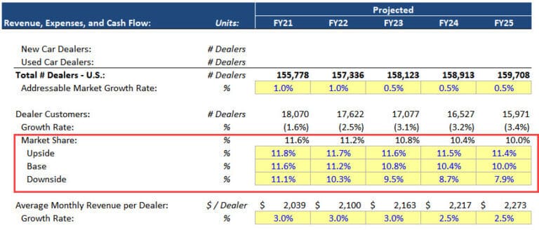 private equity case study questions