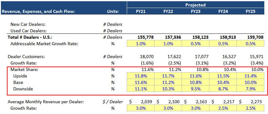 2 hour private equity case study