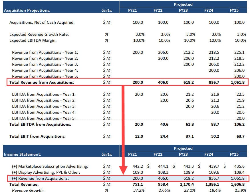 private equity 1 hour case study