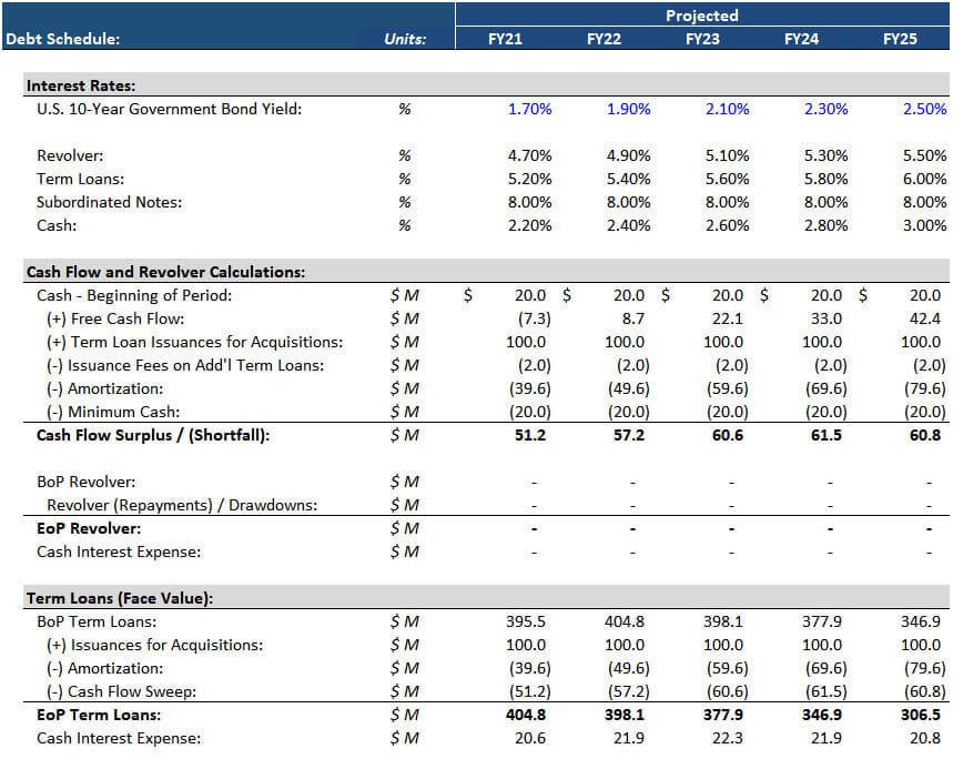 Private Equity Case Study - Debt Schedule