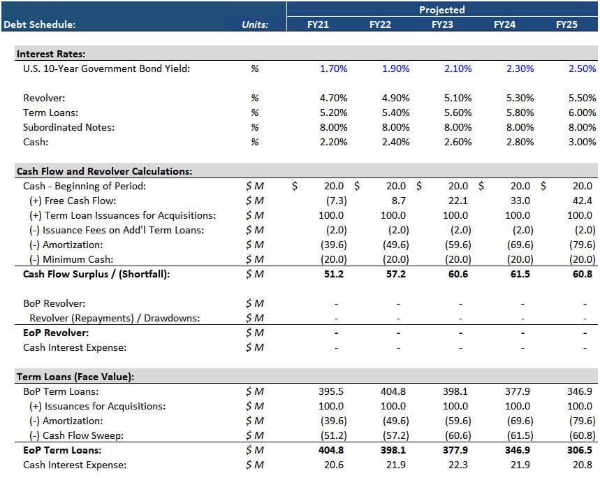 2 hour private equity case study