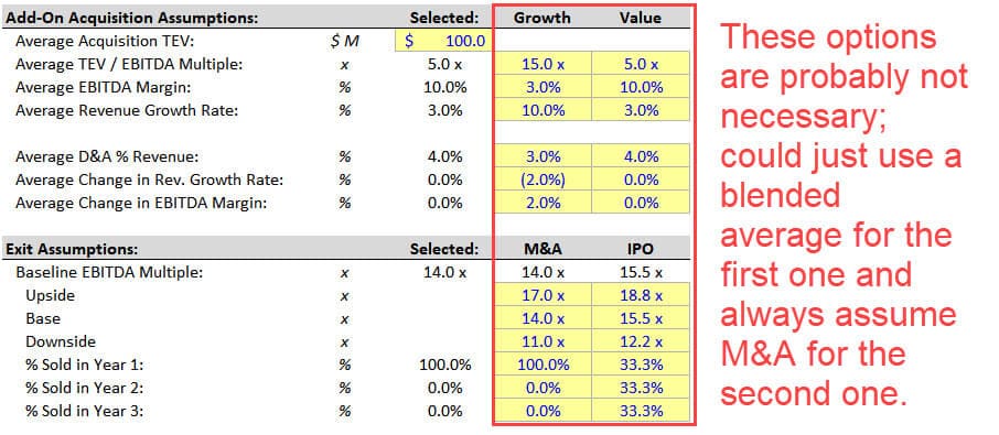 private equity valuation case study