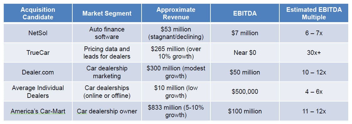 case study private equity interview