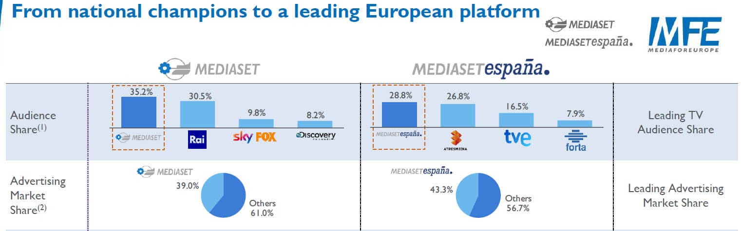 Media M&A - European Expansion