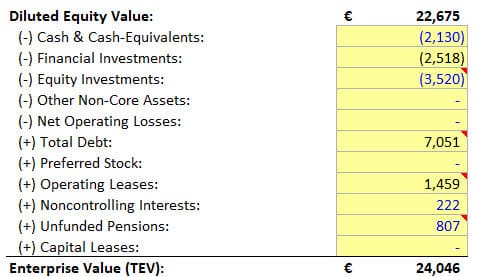 TMT Investment Banking - Vivendi Enterprise Value