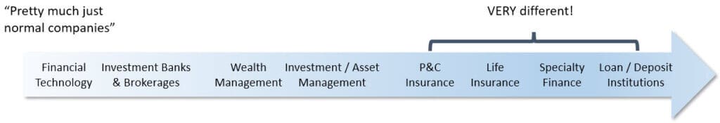 investment banking fig