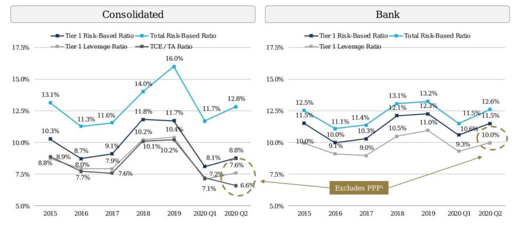 financial-institutions-group-fig-investment-banking-guide