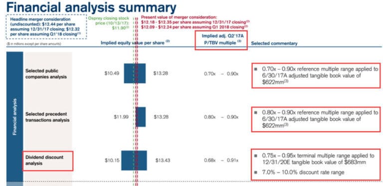 financial institutions group investment banking