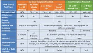 LBO Modeling Test: Example and Full Tutorial + Video