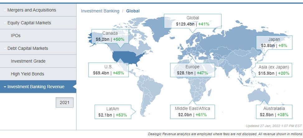 2021 Investment Banking Fees by Region