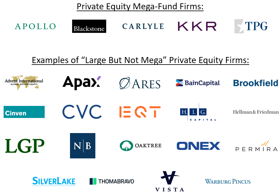 List of Private Equity Mega-Funds