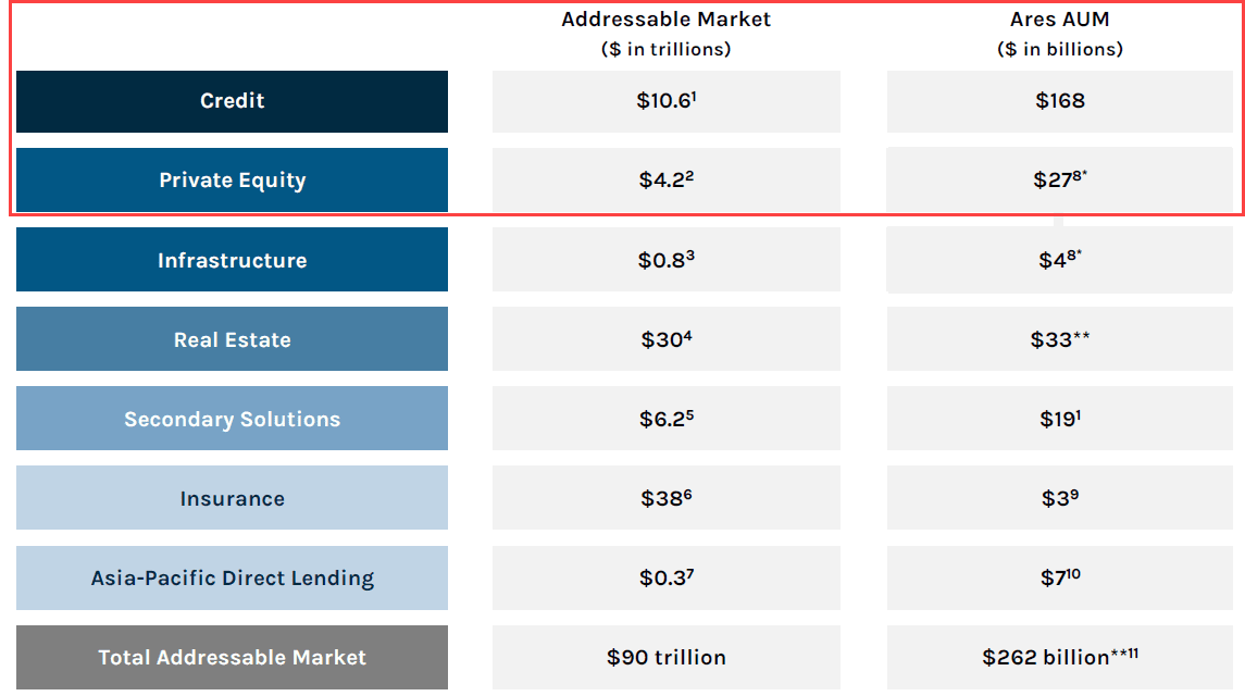 Top Private Equity Firms for the Mid-Market