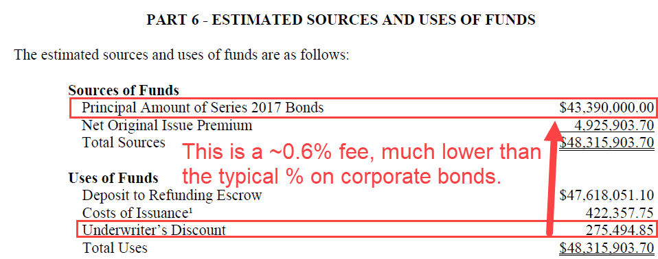 Public Finance Fees