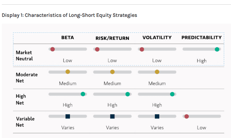 Long/Short Equity Strategies
