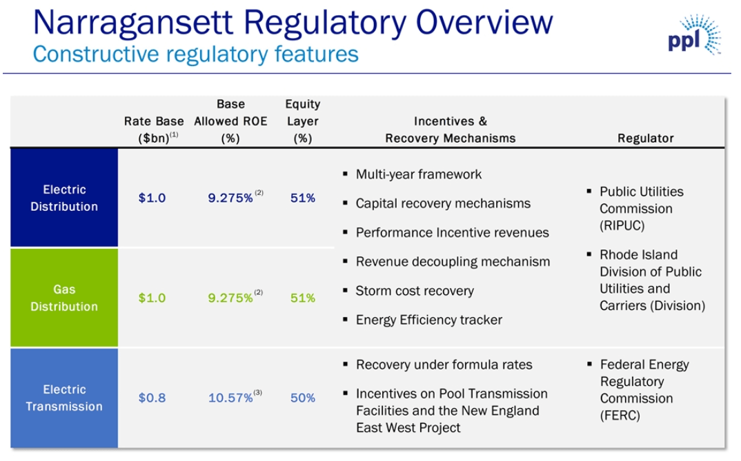 Multi-Utilities - ROE, Rate Base, and Equity Differences by Segment