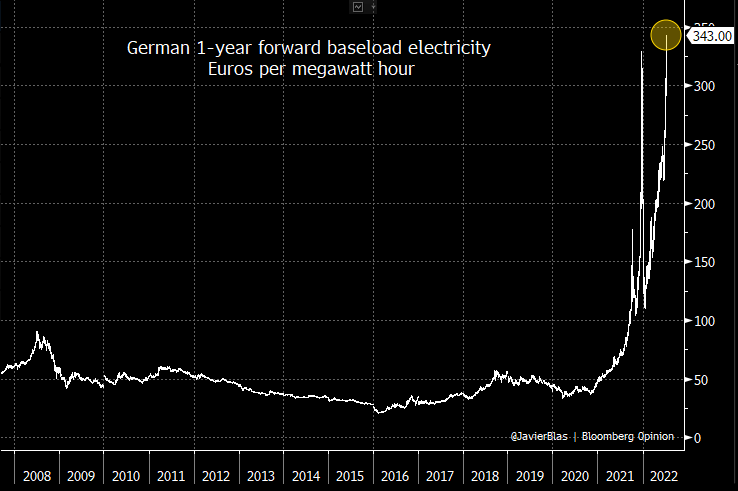 German Electric Prices - 1-Year Forward Contracts