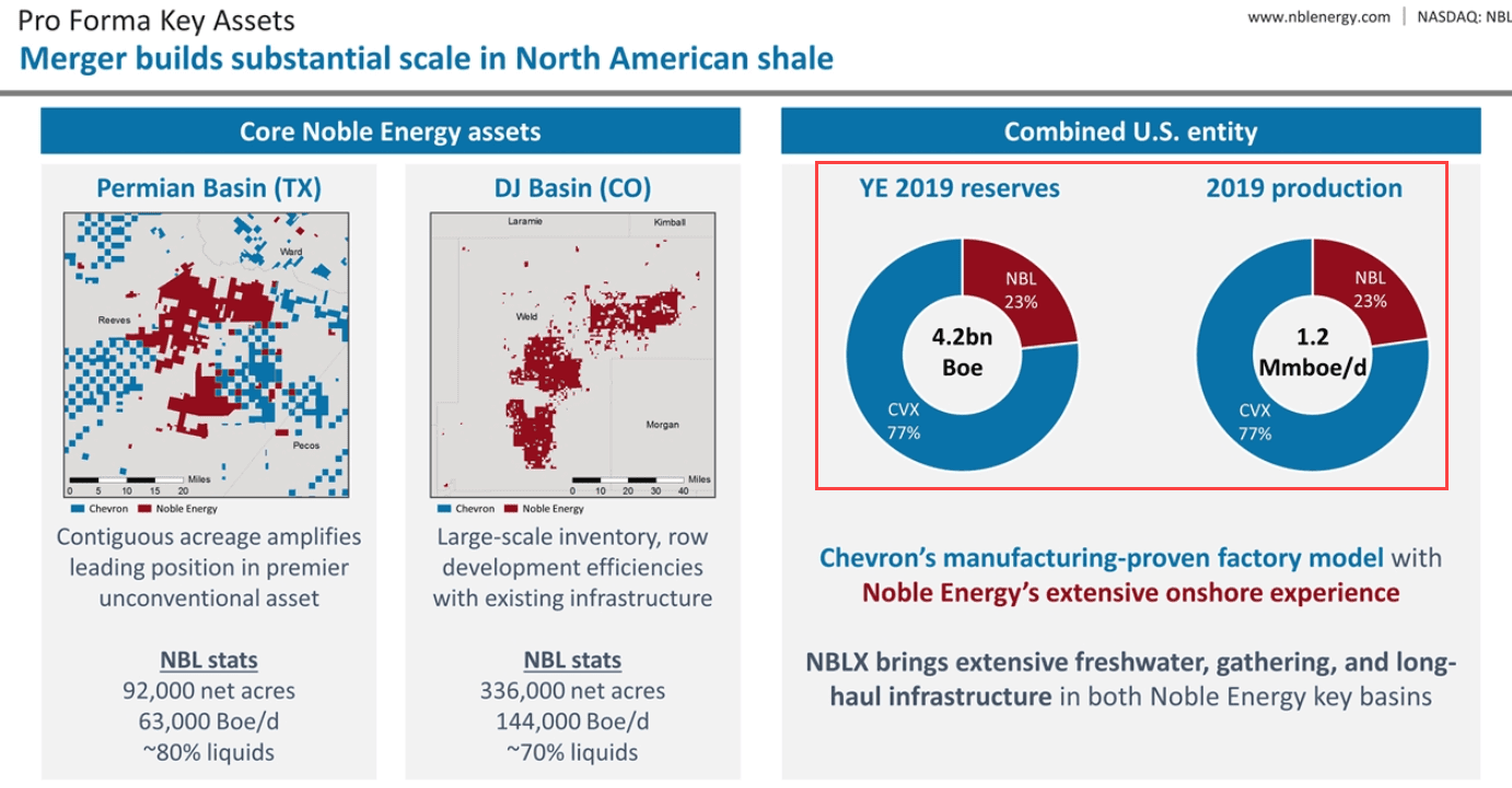 Chevron and Noble - Reserves and Production