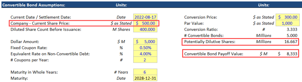 Convertible Arbitrage Hedge Funds: Full Guide