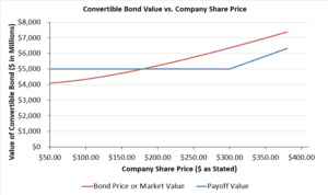 Convertible Arbitrage Hedge Funds: Full Guide