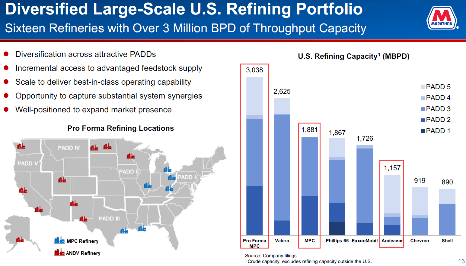 Downstream Refining and Capacity in M&A Deals