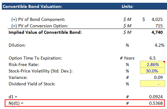 Convertible Bond Delta and Implied Volatility