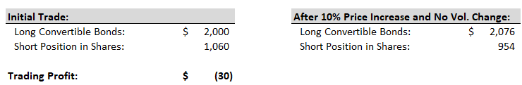 Arbitrage Hedge Fund