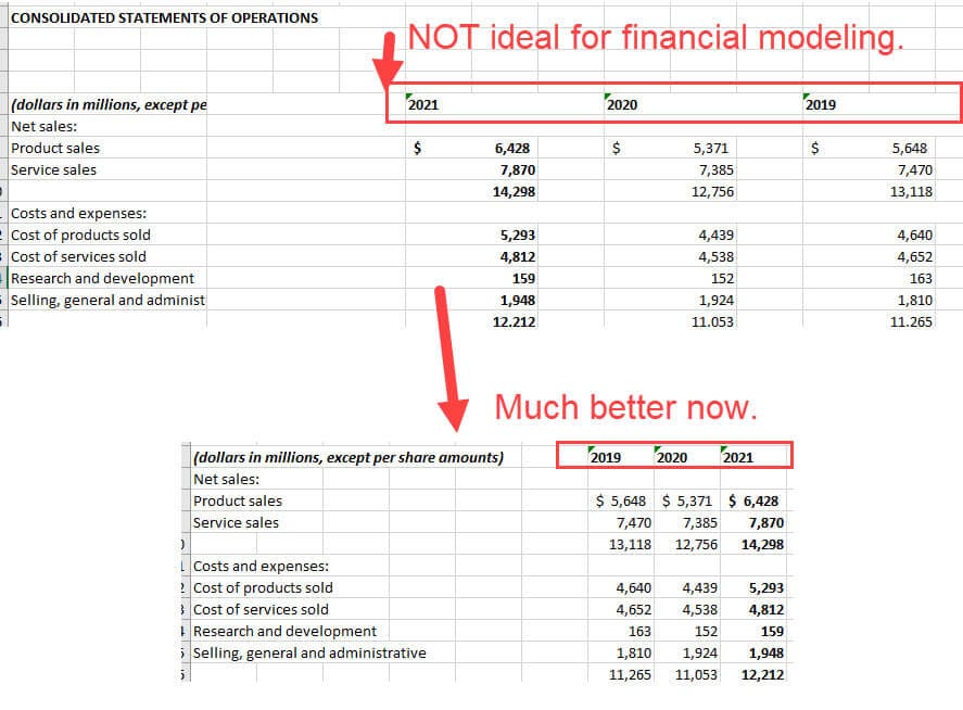 Solved CONSOLIDATED INCOME STATEMENT (EUR millions, except