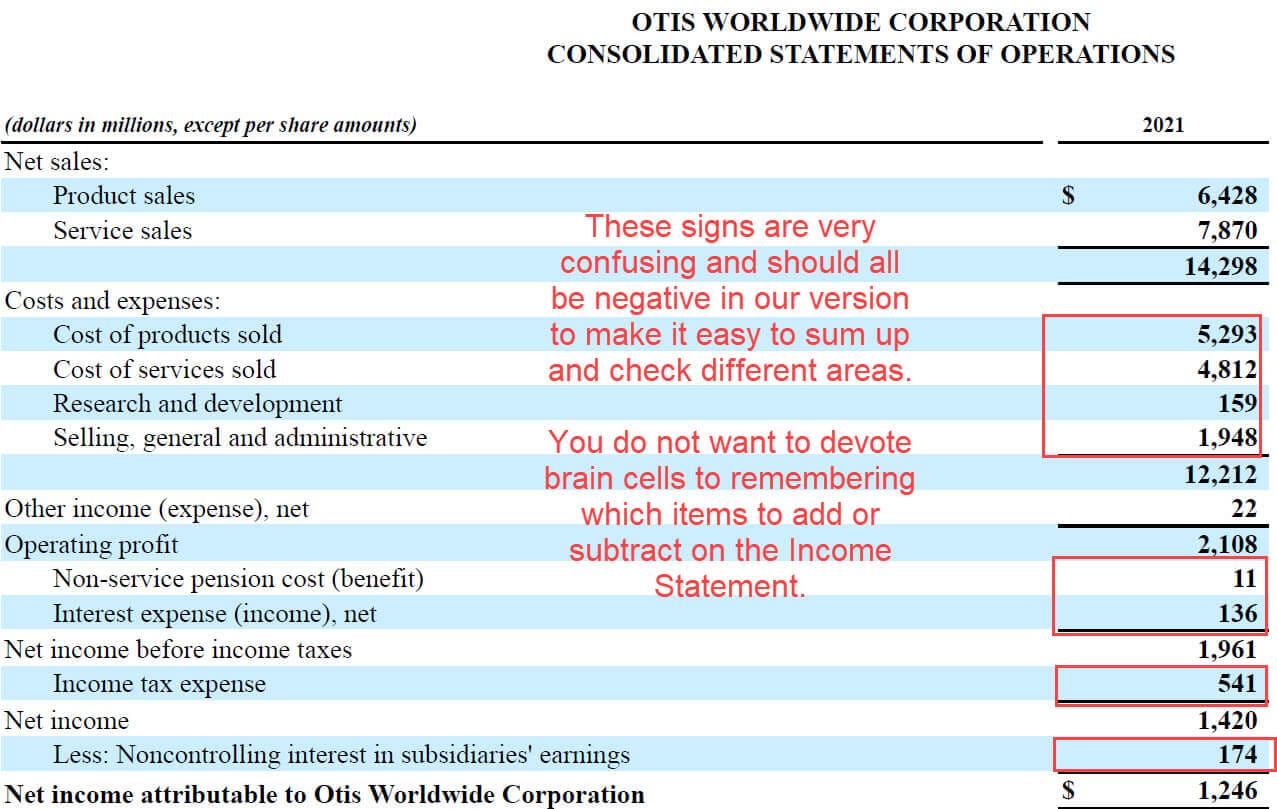 3 statement model case study example