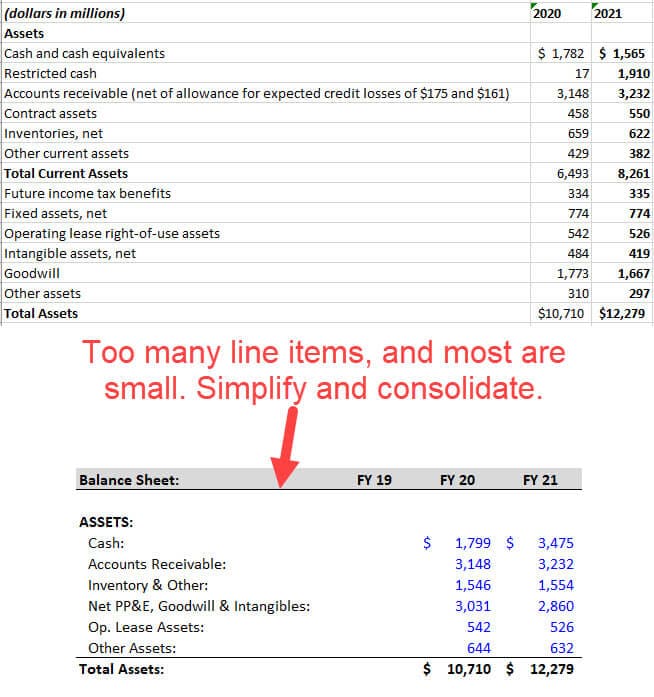 3 statement financial model case study