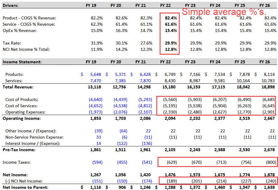 3-Statement Model - Income Statement Projections