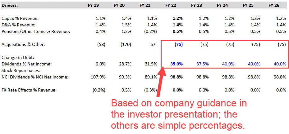 3-Statement Model - Cash Flow Statement Projections